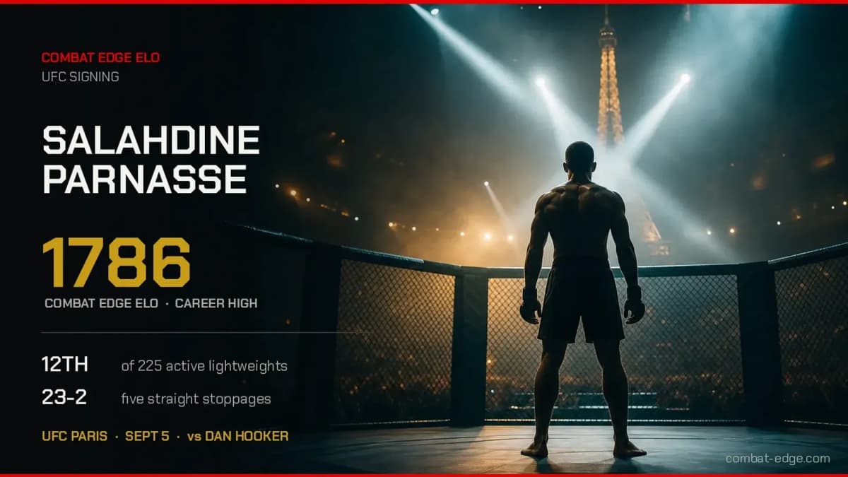 Salahdine Parnasse signs with the UFC already 12th in our lightweight Elo